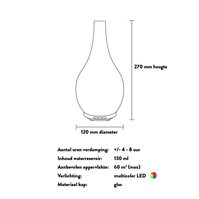 Impulse Aroma Diffuser + Gratis Mix olie naar keuze