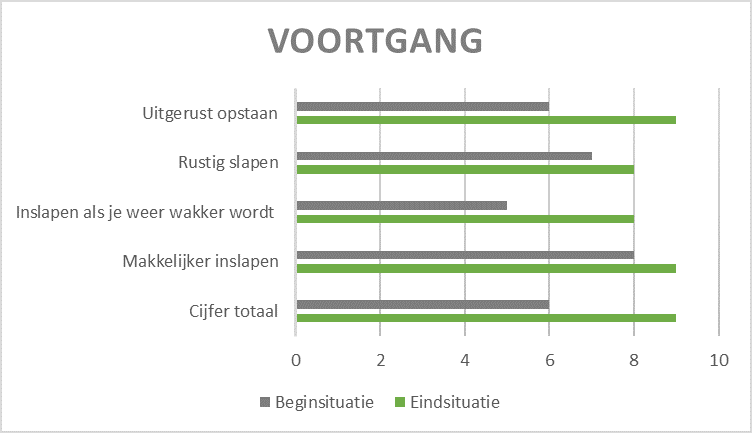 Deze afbeelding heeft een leeg alt-attribuut; de bestandsnaam is 4.png