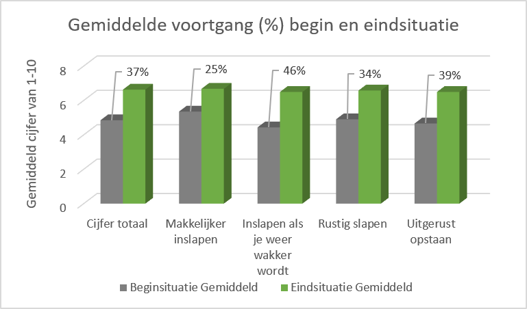 Deze afbeelding heeft een leeg alt-attribuut; de bestandsnaam is totaal_overzicht_voortgang.png